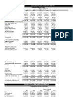 Fauji Fertilizer Company Limited: Consolidated Balance Sheet