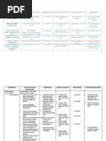 TLE Action Plan