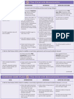 Child - Bronchiolitis NCP