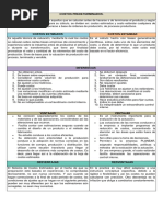 8.1. Cuadro Comparativo Costos Estimados y Estandar.