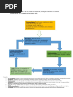 Ciclo de Kuhn