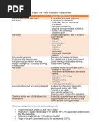 Study The DSKP KSSR English Year 1 and Analyse The Changes Made - Tutorial Task