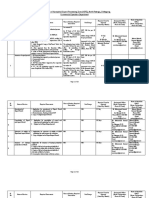 Citizen Charter of Karnaphuli Export Processing Zone (KEPZ), North Patenga, Chittagong. Commercial Operation Department