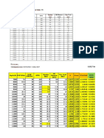 Depth (FT) ROP (FT/HR) RPM D D-Corr WOB (1000 LBS) Densitas (PPG) Bit Diameter (Inch) Frac Grad (PPG)