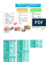 Alimentos Con Contenido Moderado o Bajo en Sodio