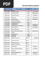 Data Peserta QCB Aisi Foundation