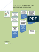 Alur Pelayanan Rawat Jalan Peserta JKN Dengan Sistem Case