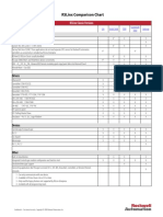 RSLinx Classic Comparison PDF