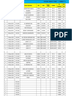 Inspeksi Fatigue 1 - 31 Maret 2019