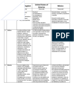 Cuadro Comparativo Cultura Inglesa