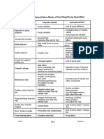 Handbook of Reliability Prediction Procedures For Mechanical Equipment 15 May 2011 PP 235 PDF