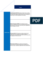 NIST Requirements