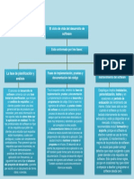 Ciclo de Vida Del Desarrollo Del Software