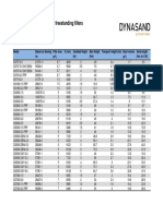 DynaSand Overview of Sand Amount en