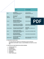 Análisis de Sitio para Arquitectura