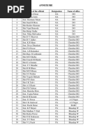 Annexure: Sr. No. Name of The Official Designation Name of Office