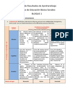 Matriz de Logros de Aprendizaje Historia de Noveno de Basica 2018-2019