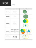 Leyes de Los Conjuntos