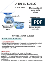 Propied Fisicas III Del Suelo