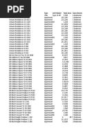 Property List - Emaar Portal