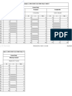 Norwalk Green Results