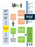 Formación Profesional Integral y El Sistema de Gestión Sena - Pablo GD PDF