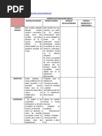 Cuadro Comparativo Modelos de Educacion Sexual