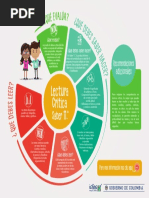 Infografia Saber 11 Lectura Critica 2018-2