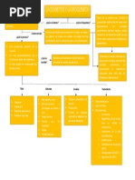 Mapa Conceptual