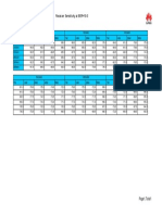 3-Receiver Sensitivity at BER 10-3 PDF