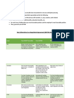 Best Alternative To A Negotiated Agreement (BATNA) Worksheet