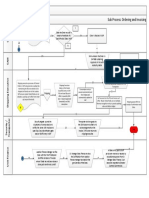 Supply Chain Cycle Sub Process: Ordering and Invoicing