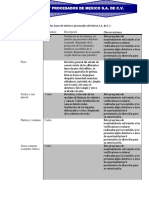 Plan de Mantenimiento de Las Áreas de Síntesis y Procesados de México S