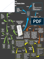 Mapa Mental Constitución Política de Los Estados Unidos Mexicanos