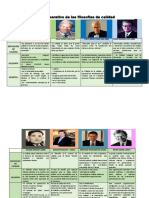 Cuadro Comparativo de Filosofias de La Calidad