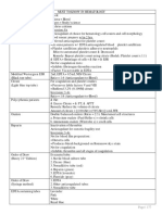 Hema Summary Notes