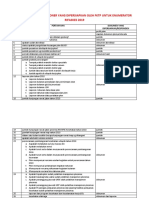 List Pertanyaan Kuisioner Yang Dipersiapkan Oleh FKTP Untuk Enumerator Rifaskes 2019