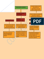 Mapa Conceptual Psicologia Alemana