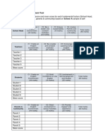 Analysis of Self-Assessment Tool: School Head