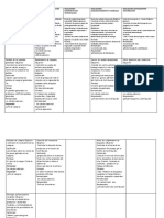 Indicadores de Compra y Abastecimiento