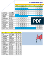 Attendance Ratio Regular Hse Meeting 2015