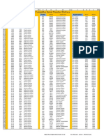 Cat Serial Number Prefixes