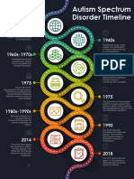 Austism Spectrum Disorder Timeline