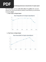 Raw Torque (N.M) Vs Engine Speed (RPM)