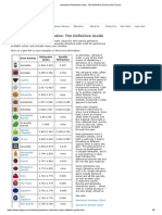 Refractive Index Value