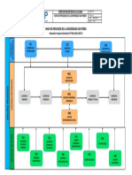 Mapa de Procesos de La Universidad San Pedro Version 3.2