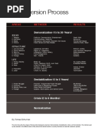 The Subversion Process: Areas Methods Results