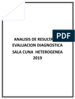 Analisis Evaluacion Sala Cuna 2019