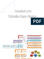 Mapa Conceptual NIIF 10.katherinereyesjimenez