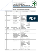 Pemerintah Kabupaten Kebumen Dinas Kesehatan Uptd Unit Puskesmas Ayah I